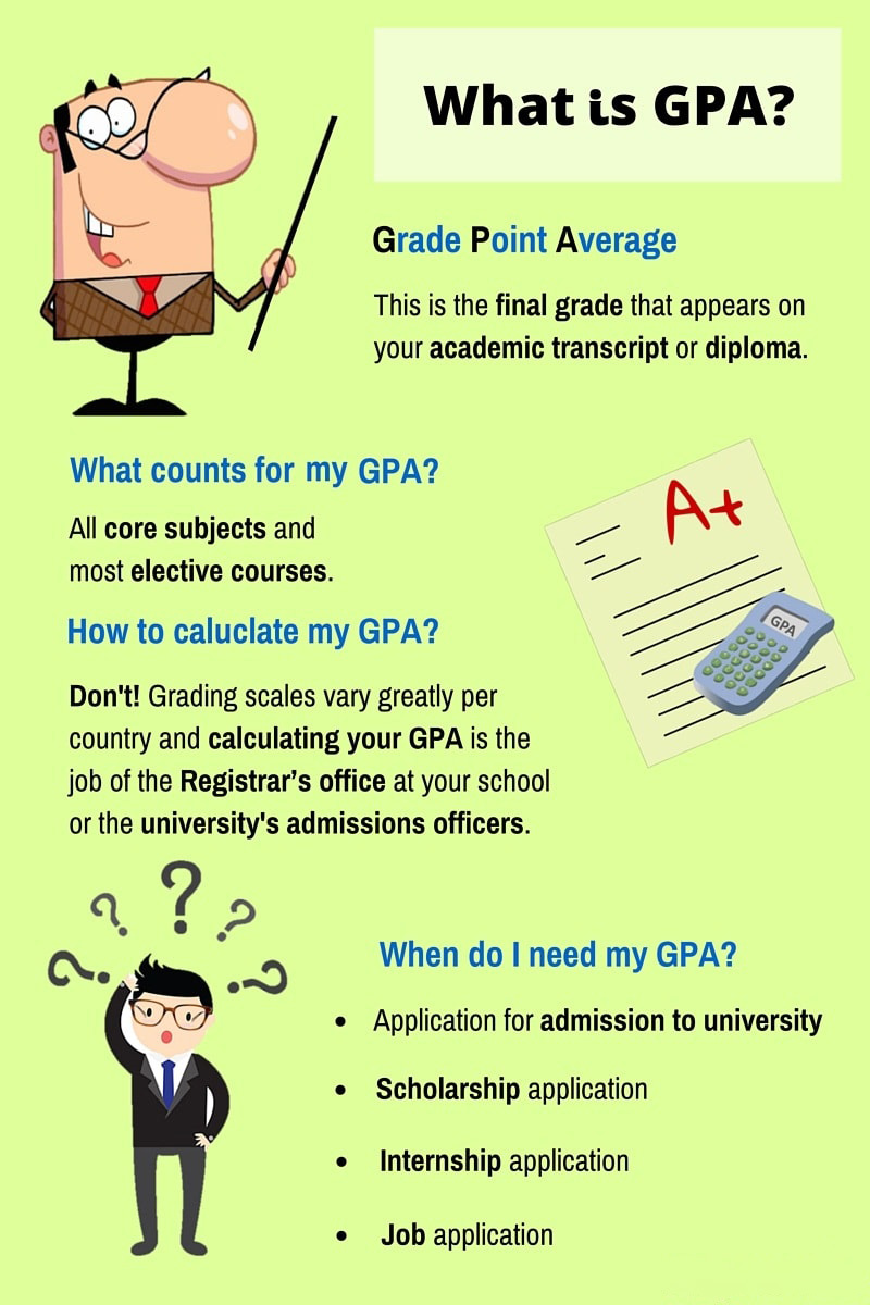 How to Calculate GPA Inforgraphic