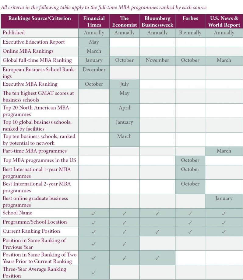 Business-Schools-Rankingsâ€“What-You-Need-to-Know-Part-5-(Comparison)-1